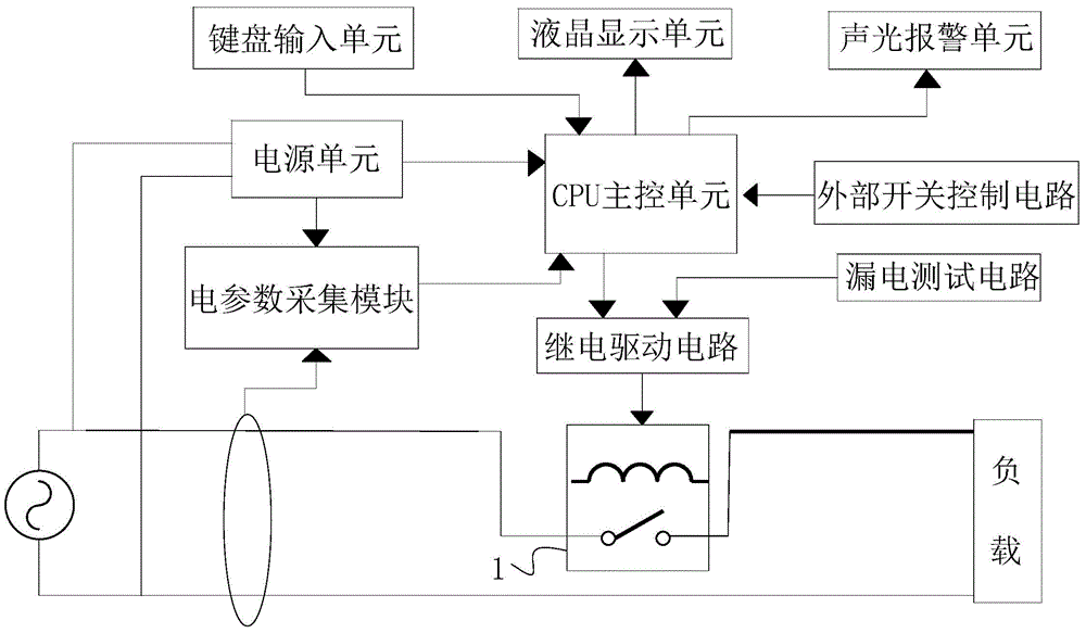 自动重合闸剩余电流保护装置的制作方法