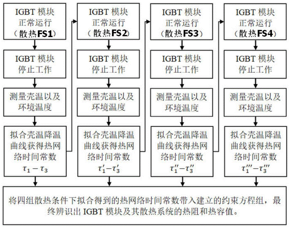 一种基于热网络时间常数的IGBT模块和散热系统的热参数辨识方法与流程