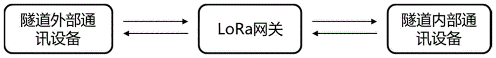 一种用于电力隧道内外的语音通话方法与流程