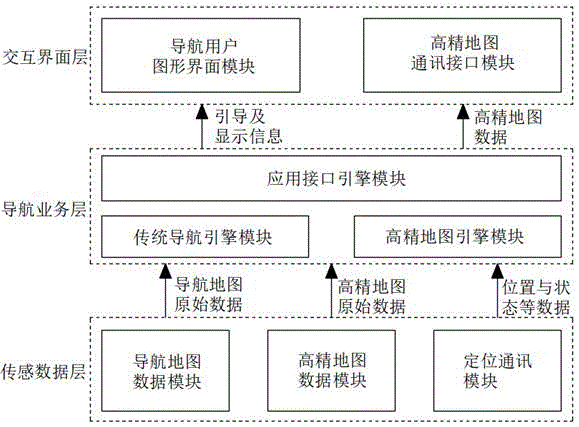 一种混合传统导航引导与自动驾驶地图功能的汽车导航系统的制作方法