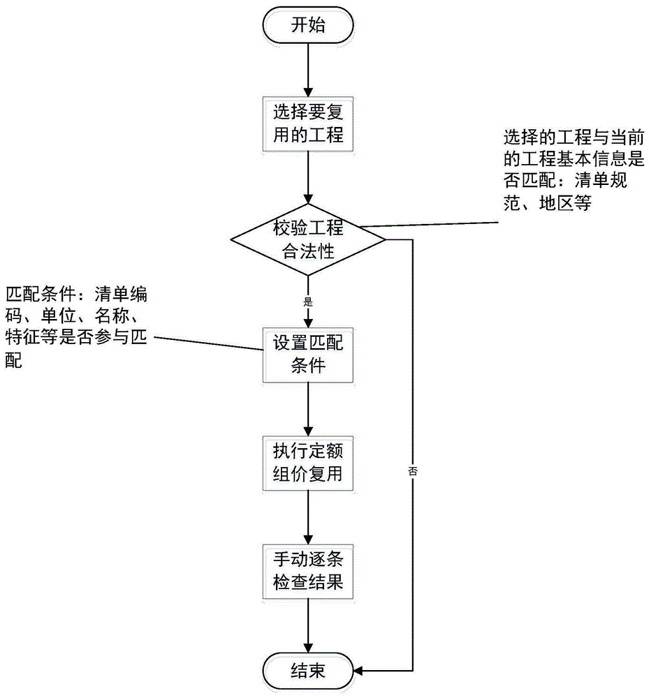 数字建筑清单计价中快速组价的方法及系统与流程