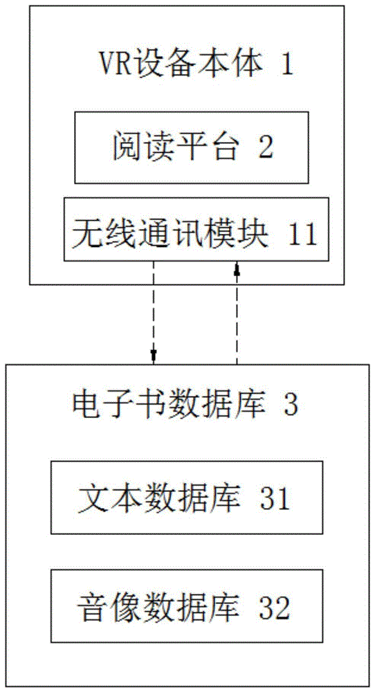 一种基于VR设备的多媒体阅读器及阅读方法与流程