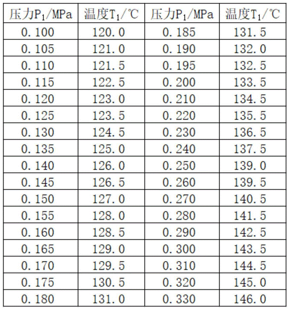 为什么主蒸汽安全阀不参加锅炉水压试验_锅炉蒸汽冷凝水回收装置_燃气蒸汽锅炉安装