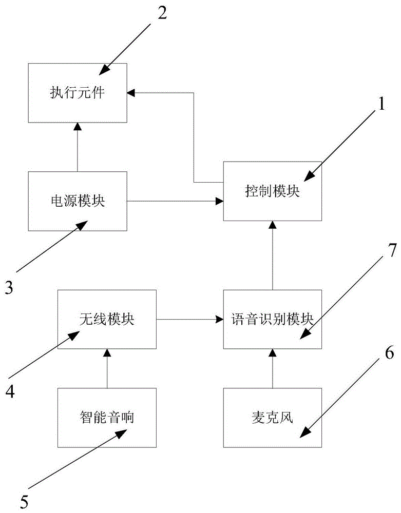 一种智能语音控制晾衣机的制作方法