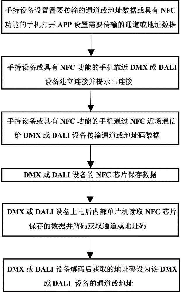 运用NFC技术实现设置DMX和DALI设备的通道或地址的方法与流程