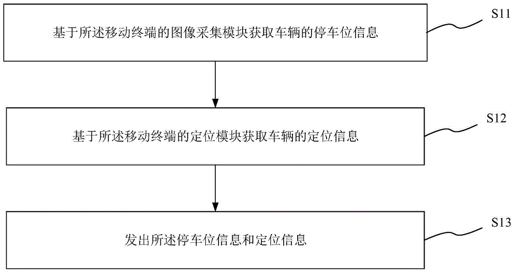 基于移动终端的停车位置记录方法、系统、存储介质及终端与流程