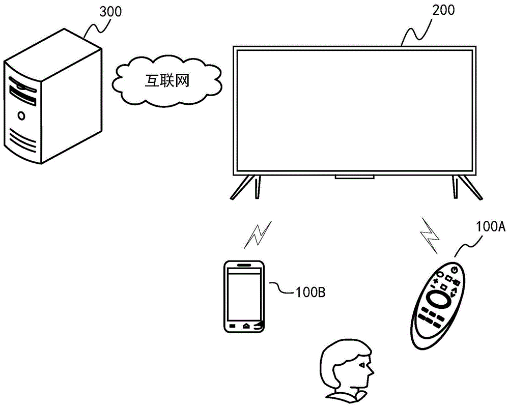 一种蓝牙Mesh设备状态更新方法及显示设备与流程