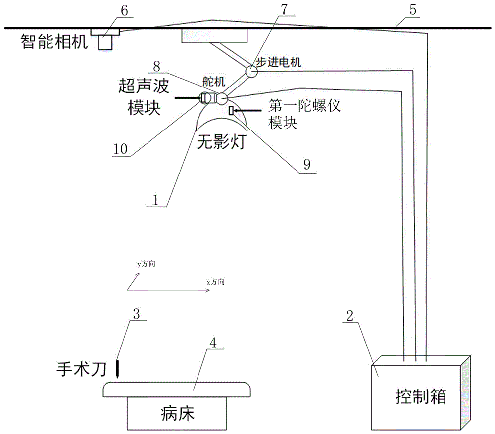 能自动跟踪手术刀的智能无影灯控制系统及方法与流程