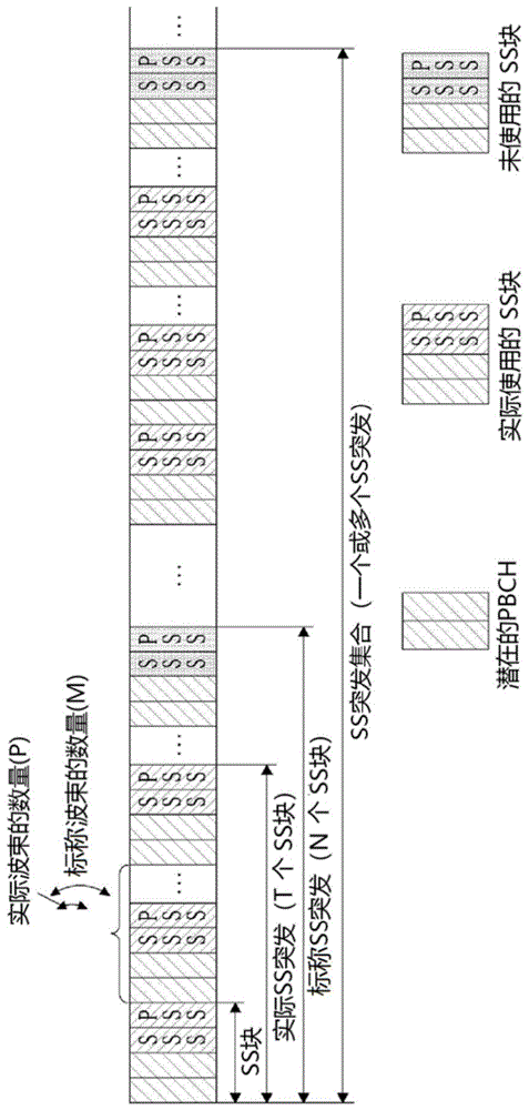 指示同步信号块的方法和装置与流程