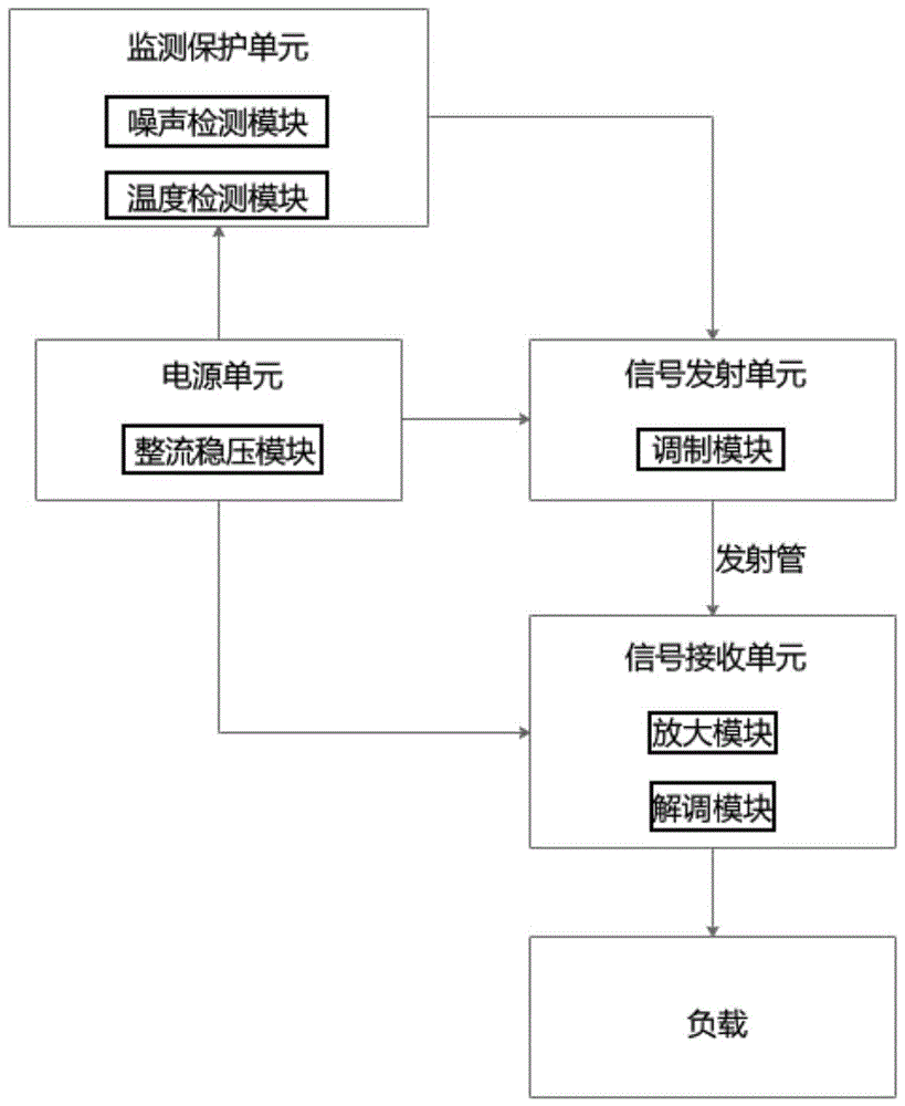 一种光电传感器开关监测保护电路及监测方法与流程