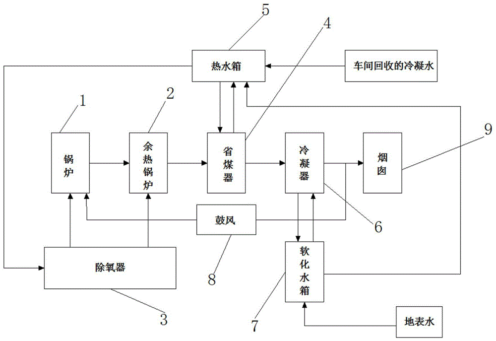 一种水循环热能智能回收系统的制作方法