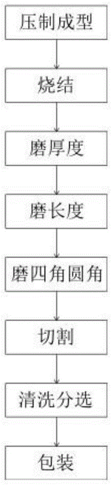 一种车用发电机用磁体加工工艺的制作方法