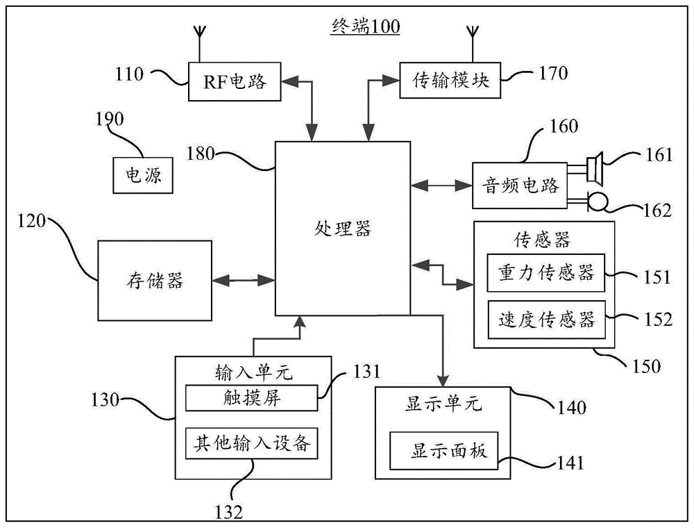 一种自动调节音量的方法、装置、存储介质及终端与流程