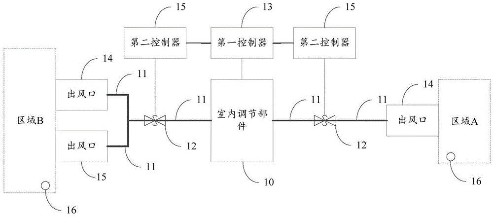 一种室内空气调节系统的制作方法