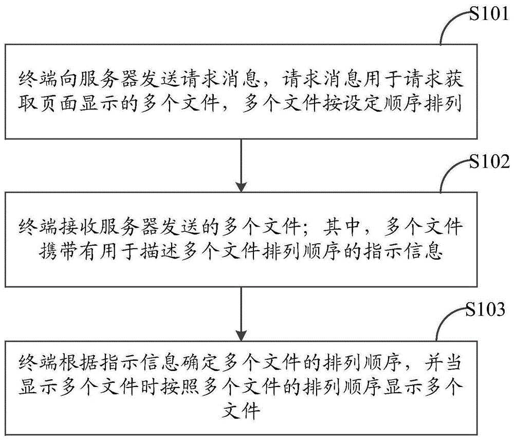 一种文件显示方法及设备与流程