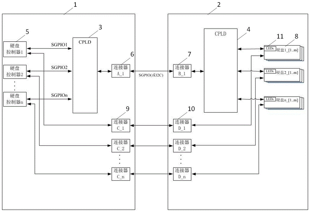 一种硬盘点灯结构的制作方法