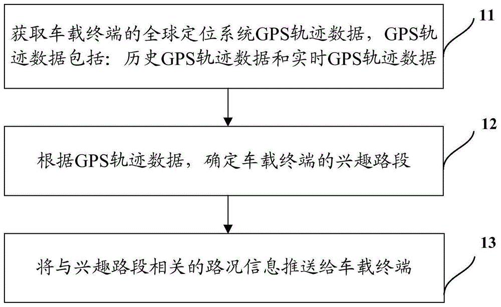 一种路况信息推送方法、网络设备、车载终端及系统与流程