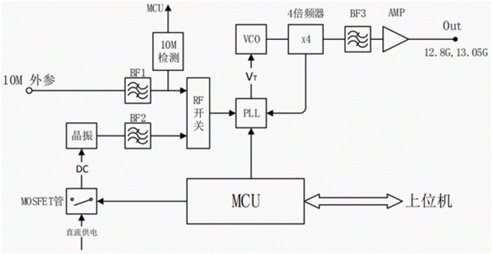 内外参考信号自适应Ku波段低相位噪声频率源的制作方法