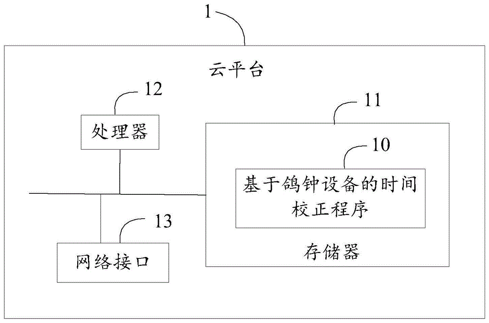 基于鸽钟设备的时间校正方法、服务器及存储介质与流程