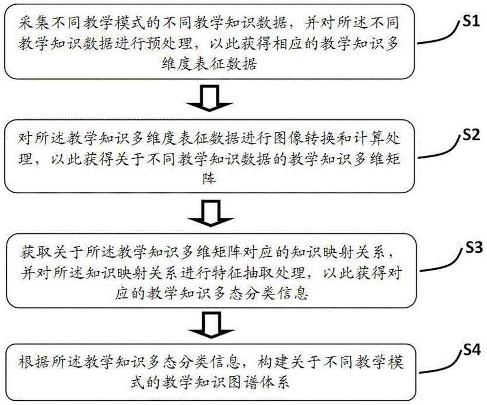 一种知识图谱体系搭建方法与流程