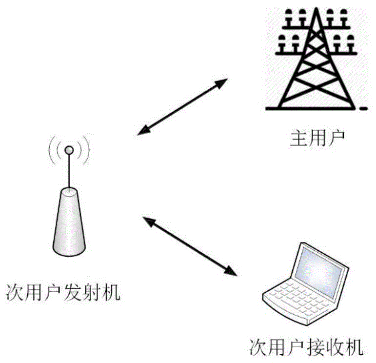 一种全双工认识无线电的基站位置布局方法与流程