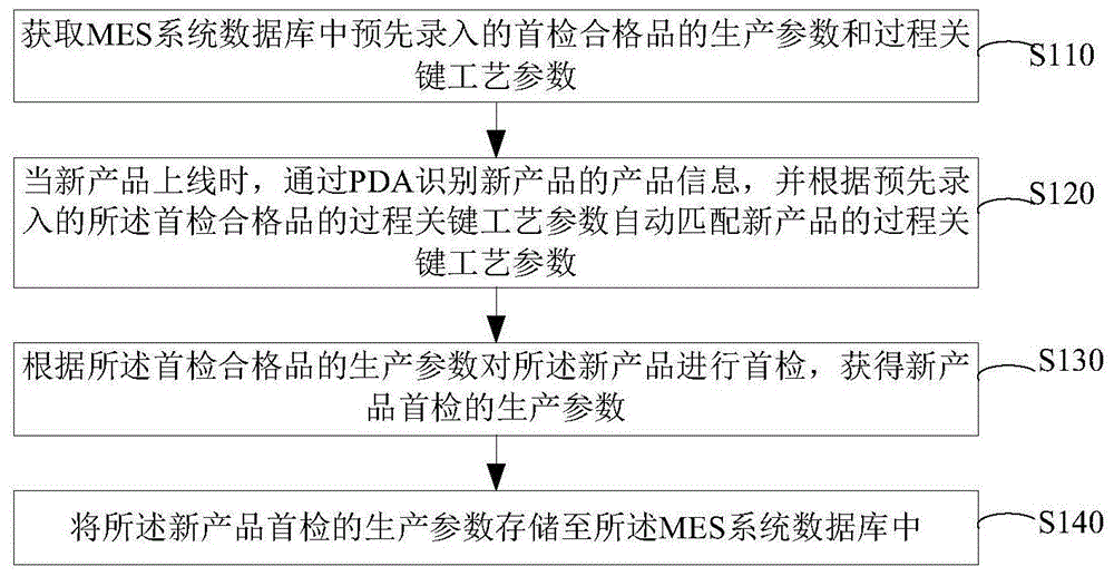 一种基于MES大数据的催化剂智能制造方法与流程