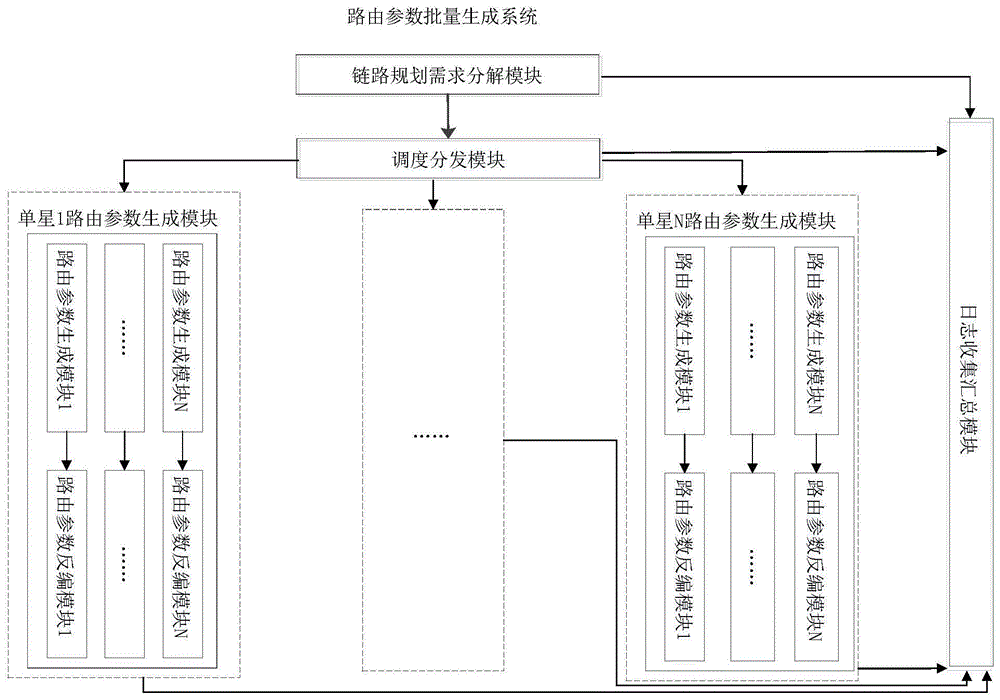 北斗三号星间链路路由参数批量生成系统及方法与流程