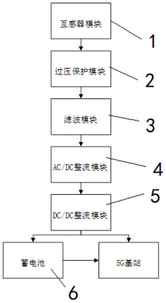 用于5G基站的输电线路杆塔在线取电装置的制作方法