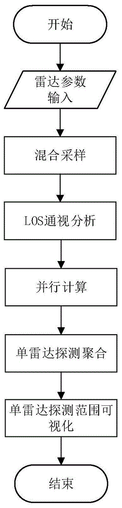 一种复杂山地环境下的雷达探测能力分析方法与流程