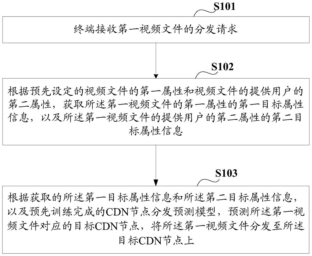 一种视频分发、下载方法及装置与流程