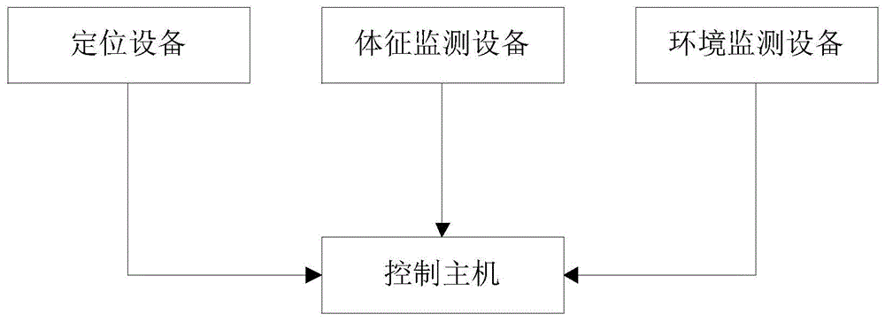 一种监测方法及装置与流程