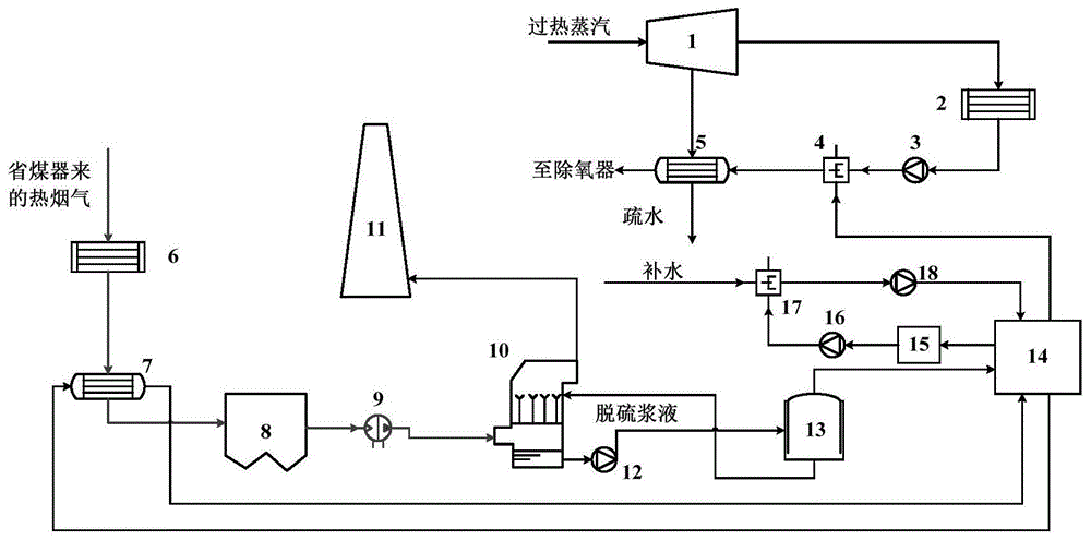 一种燃煤机组烟气余热及水分的回收系统及方法与流程