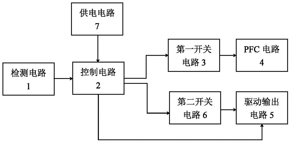 带PFC电路的驱动电源的制作方法