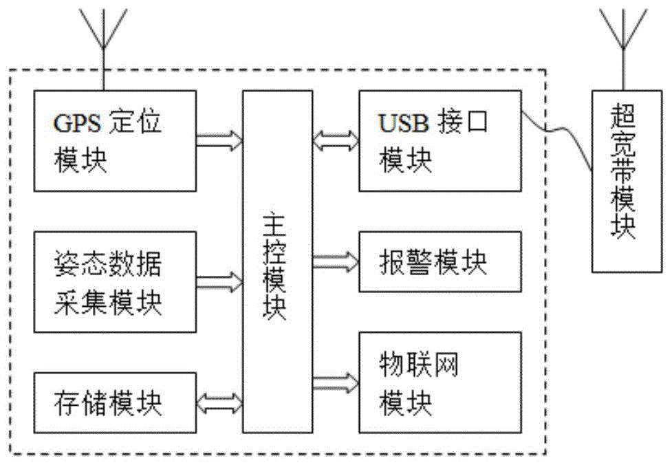 基于物联网的运输冲击记录仪及其记录方法与流程