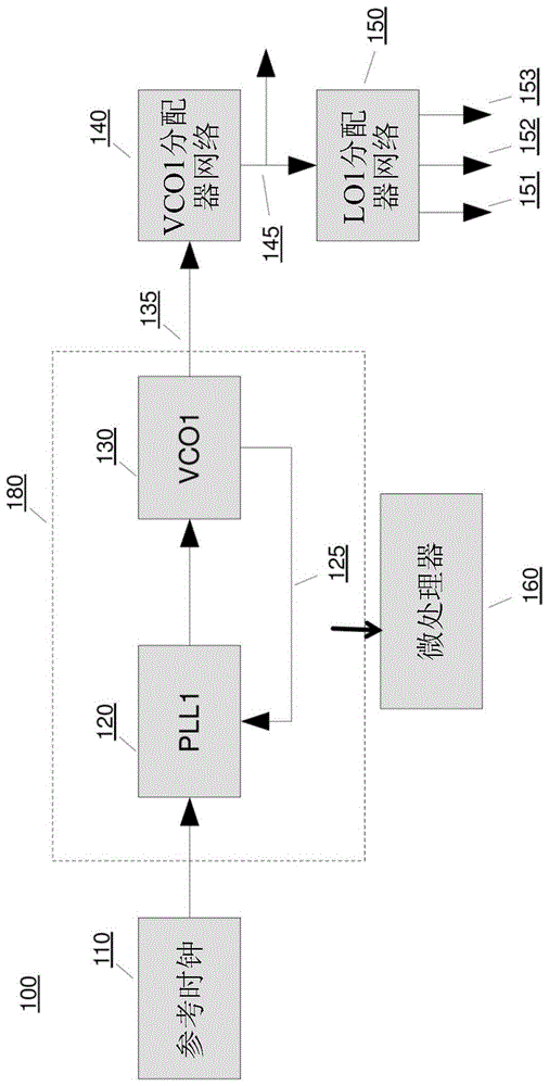 针对具有RF电路的系统生成数字时钟的制作方法