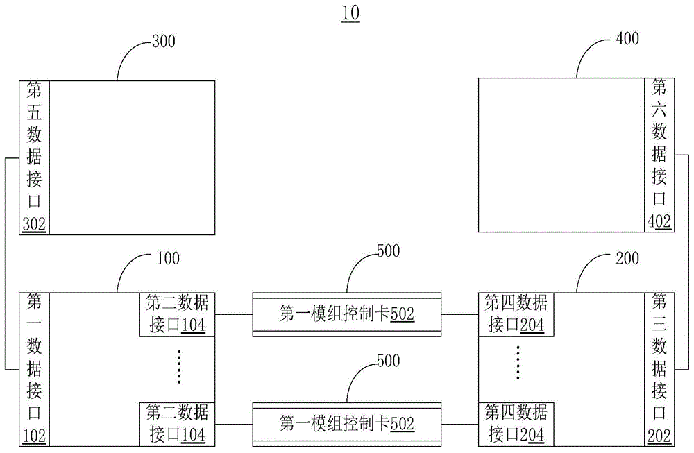 显示控制系统和LED显示系统的制作方法