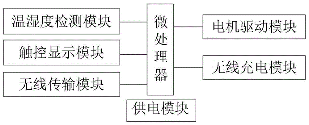 一种空调控制智能装置的制作方法