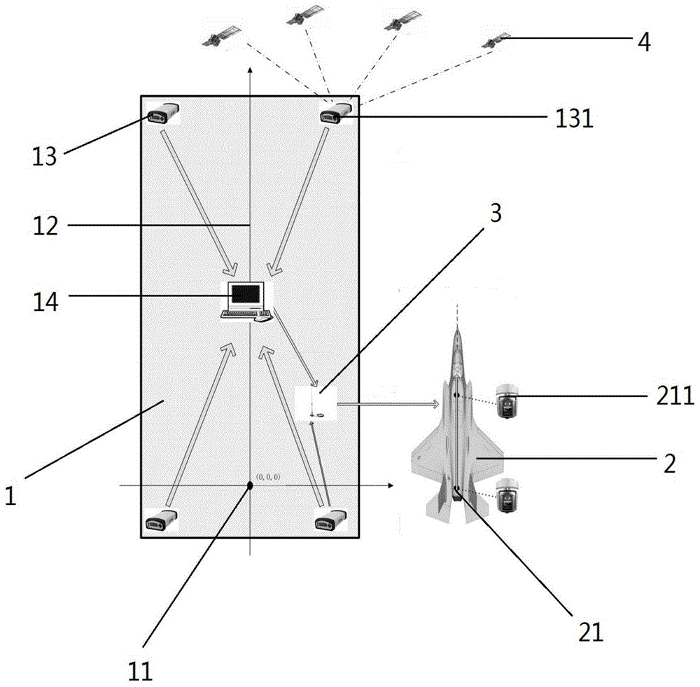 一种基于卫星导航的飞机数字化着舰系统的制作方法