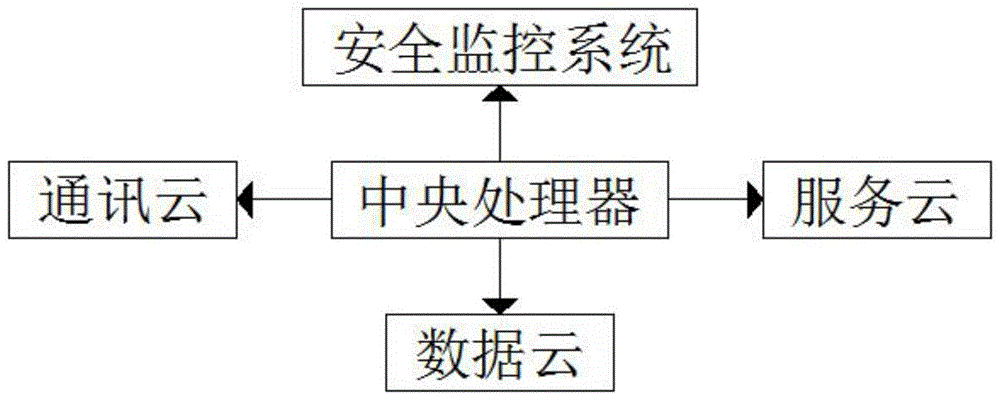 一种基于北斗网络的港口海洋作业安全管理与位置服务系统的制作方法