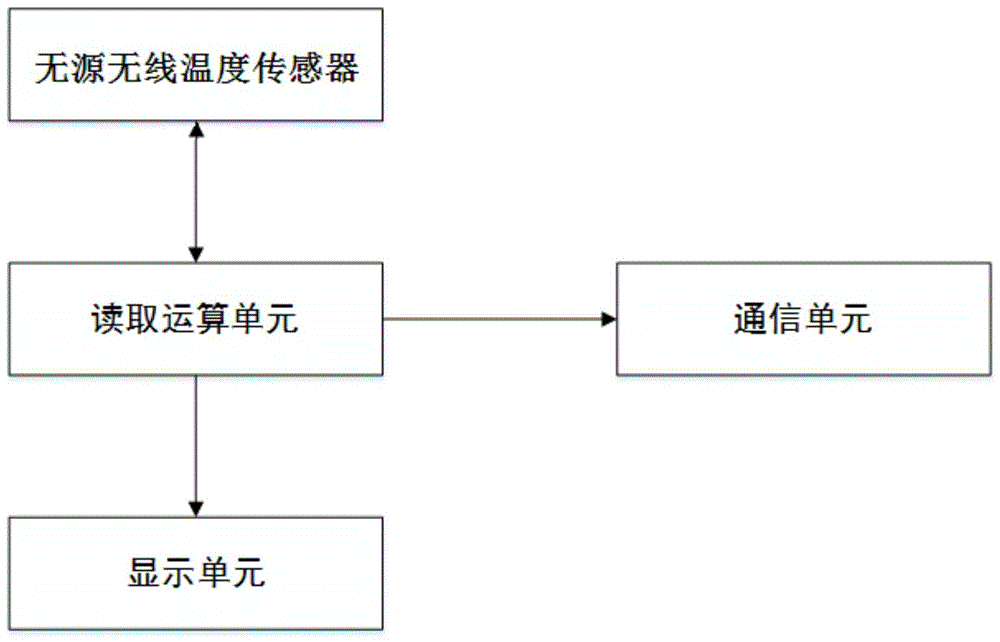 一种基于无源无线温度传感器的测温装置的制作方法