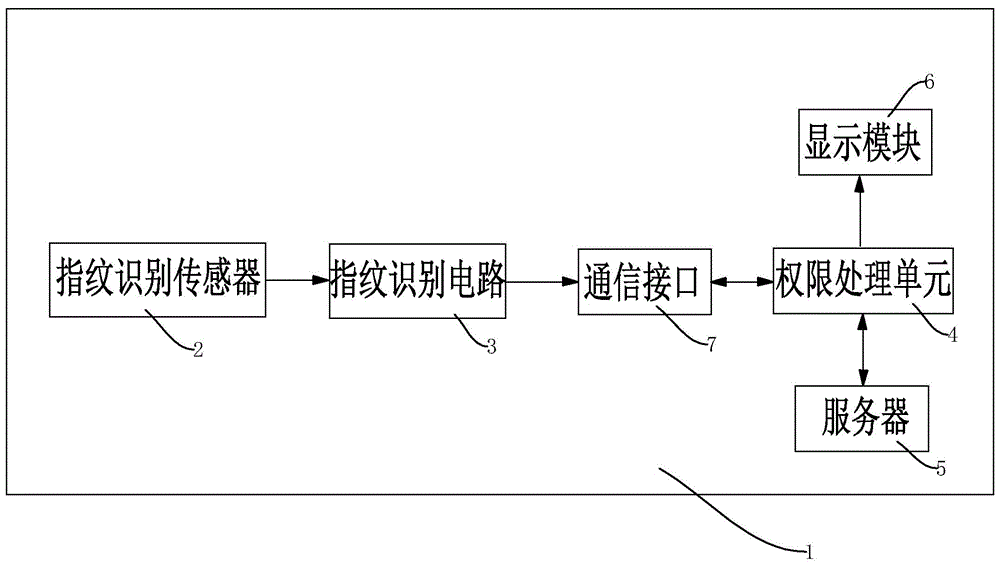 一种高安全权限的箱变测控装置的制作方法