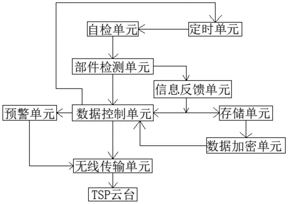 一种基于TSP云台的远程车辆检测系统及其方法与流程