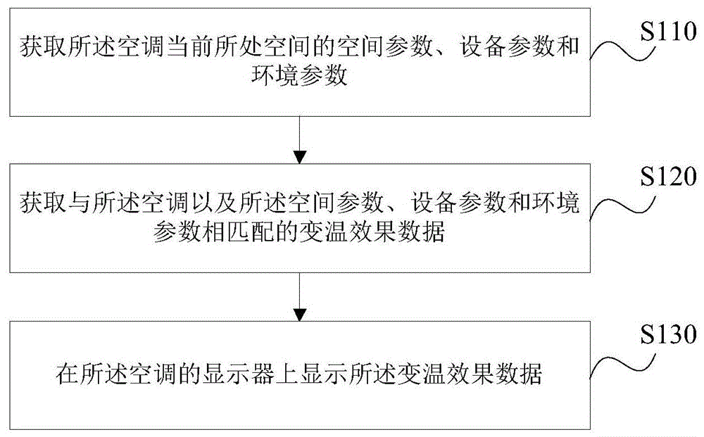 一种空调控制方法、装置、存储介质及空调与流程