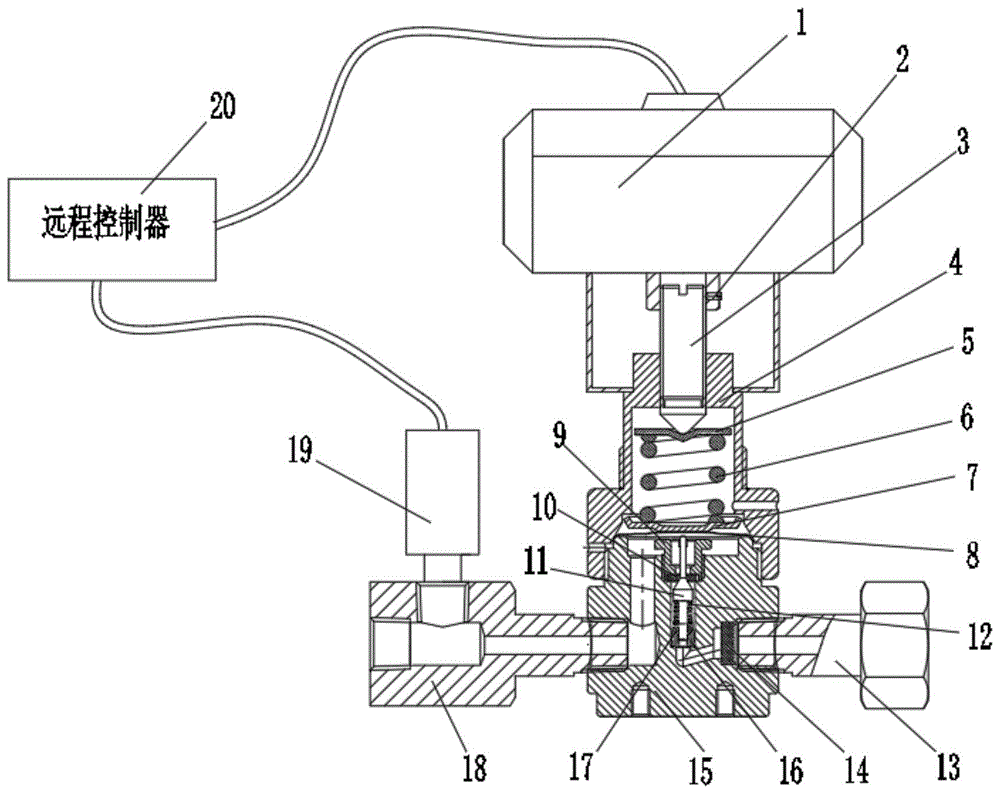 一种可远程控制自动调节减压阀的制作方法