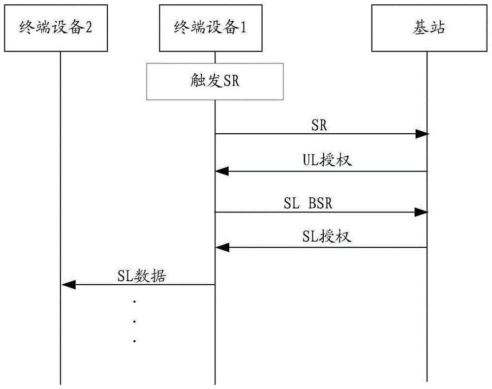 触发调度请求的方法、设备及系统与流程