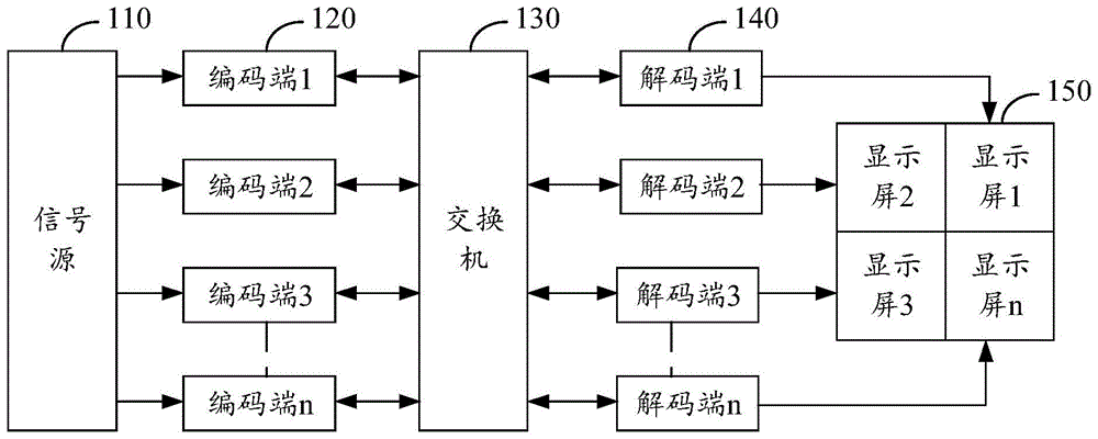 一种视频信号同步编码方法、装置、系统及编码端与流程