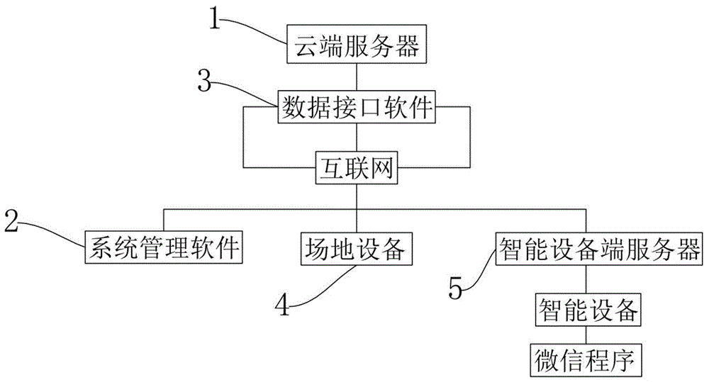 一种智能健身房管理系统的制作方法