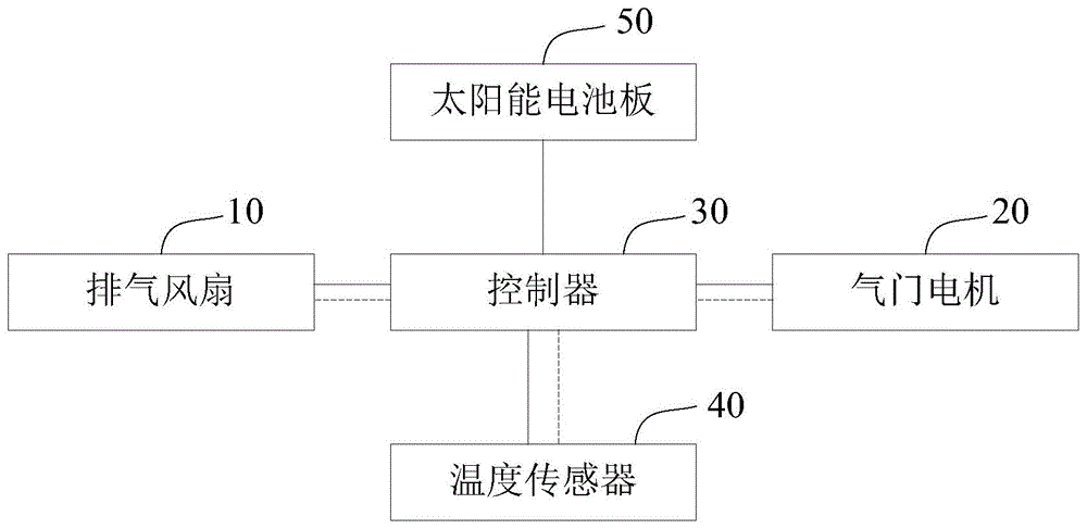 一种车内散热结构及汽车的制作方法