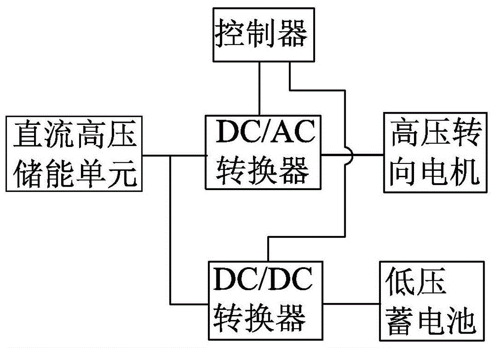 新能源电动汽车的转向泵系统的制作方法