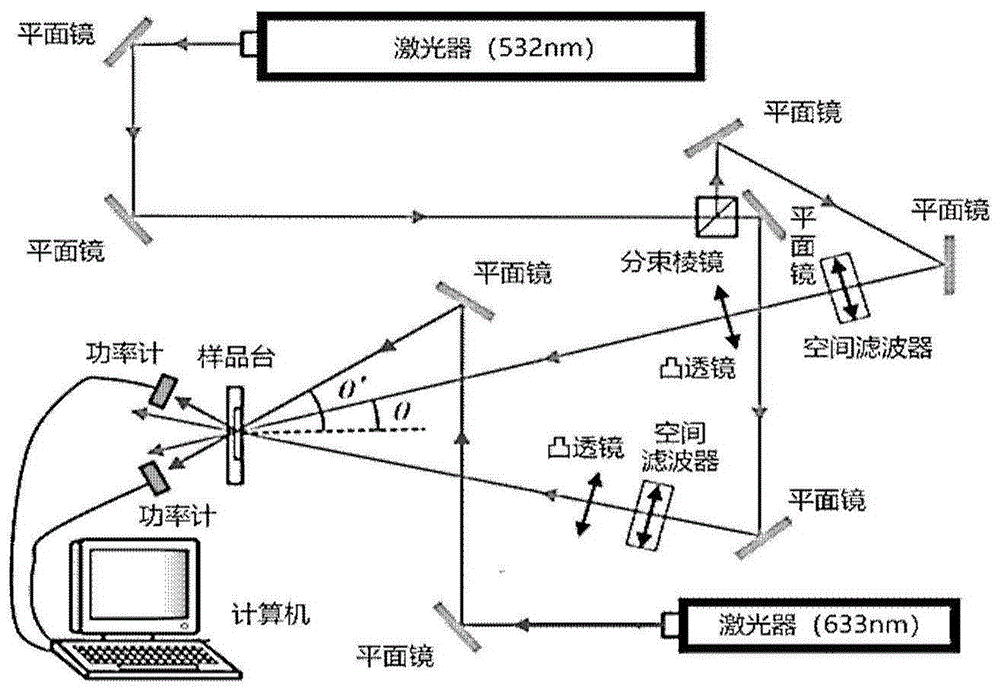 多组分光引发体系及光致聚合物材料的制作方法